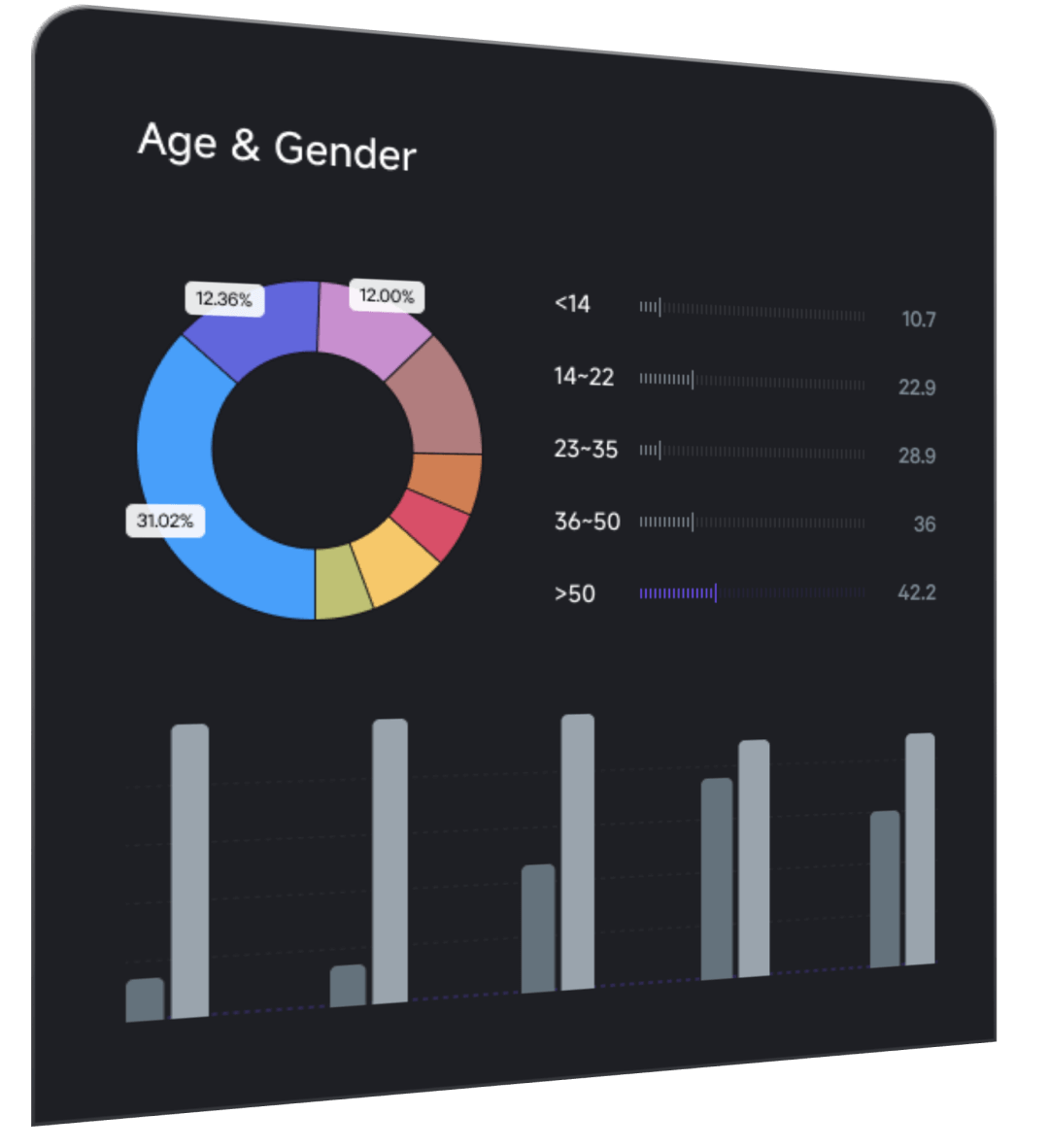Datech Influx feature - 17 precise metrics for perfect match